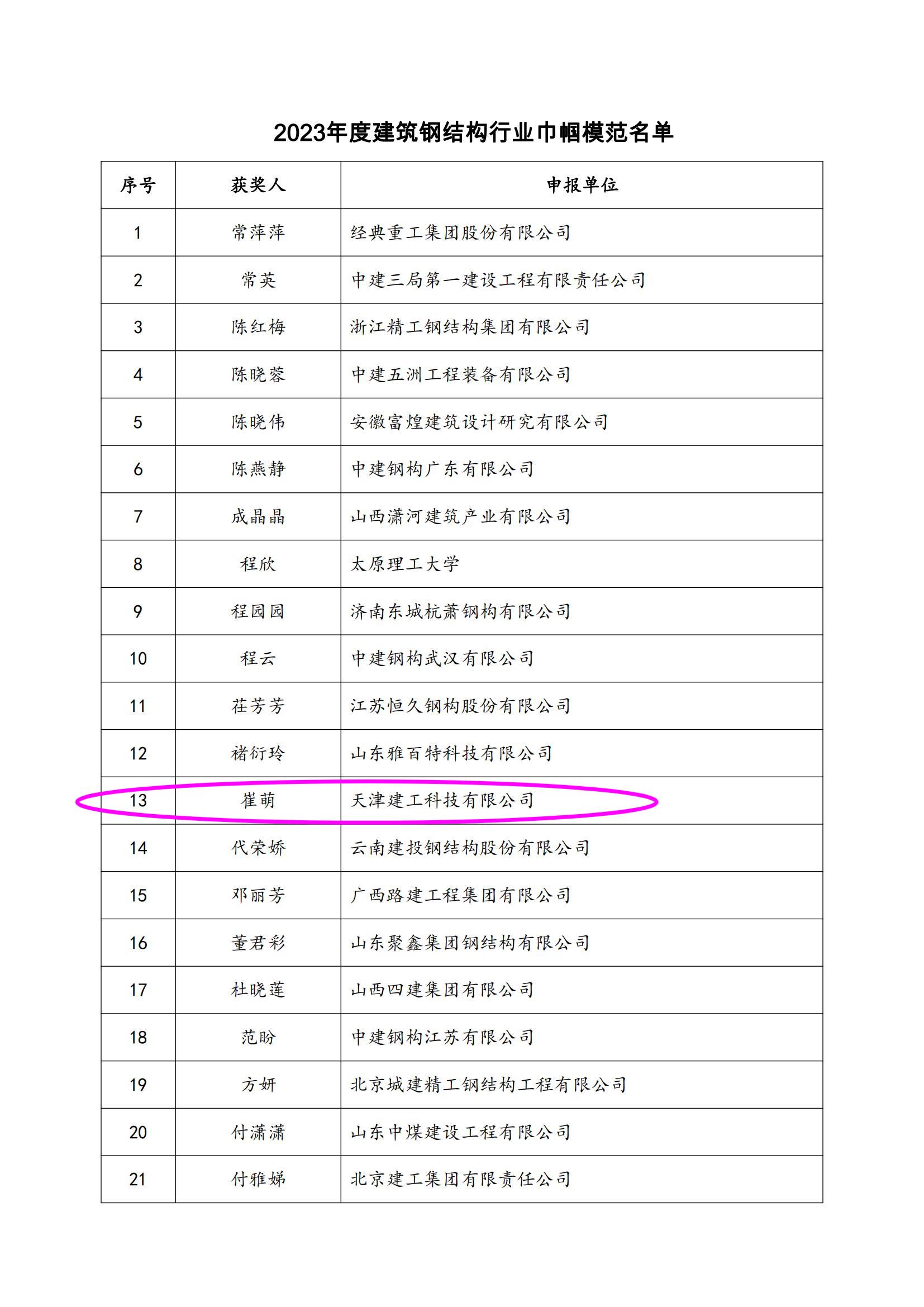 關于表彰2023年度建筑鋼結構行業(yè)巾幗模范的決定_01.jpg